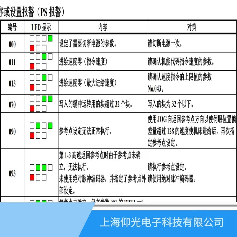 ���ݰl(f��)�ǿ��ŷ�����(b��o)013�M(j��n)�o�ٶ���/����M(j��n)�o�ٶȾS��