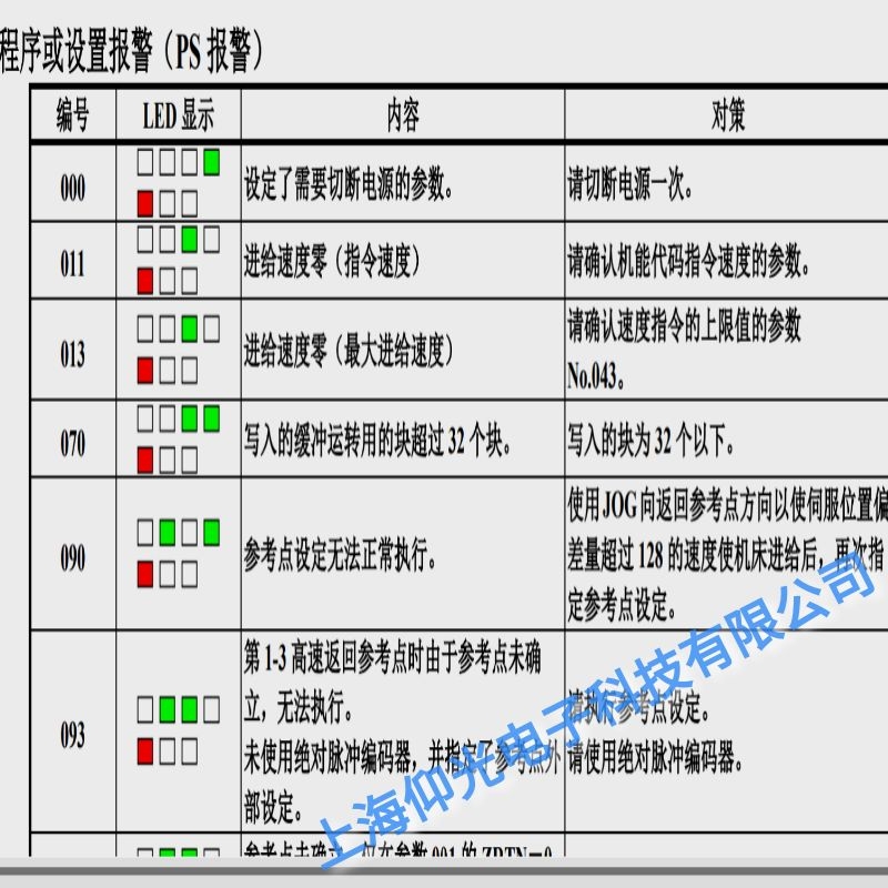 �l(f��)�ǿ��ŷ�����(b��o)090����������(zh��)�Ѕ����c(di��n)�O(sh��)���S�޷���(w��)