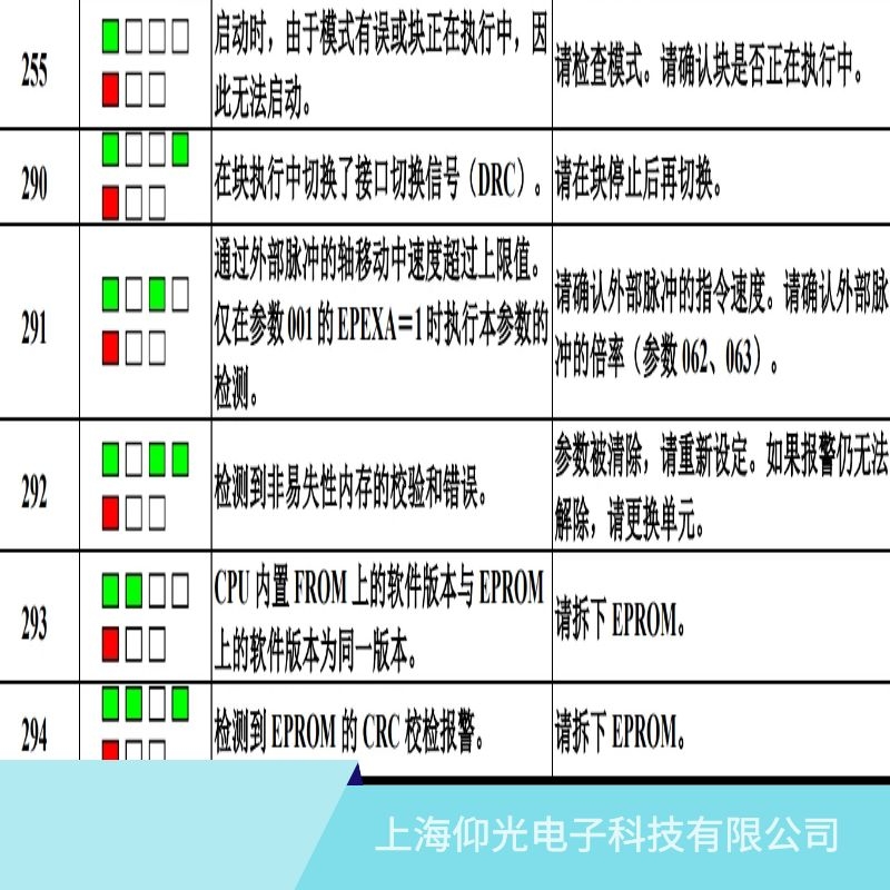 �l�ǿ��ŷ�����291���و󾯾S�ޘI��